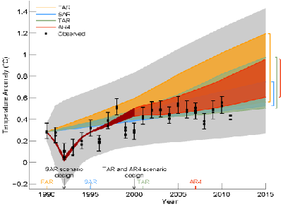 AR5_Fig.4_Orig-c.png
